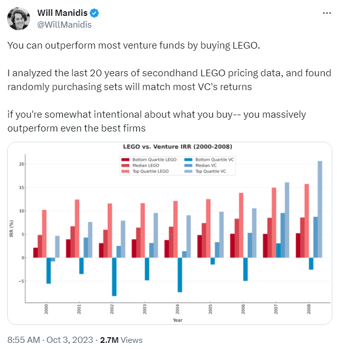 Lego outperforms venture funds - FreightWaves