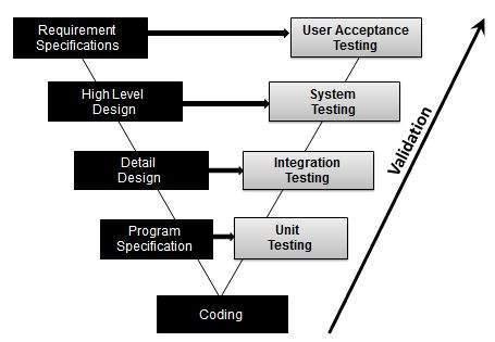 Software Engineering UNIT-5
