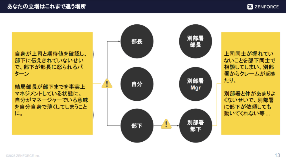 営業 立場 役割