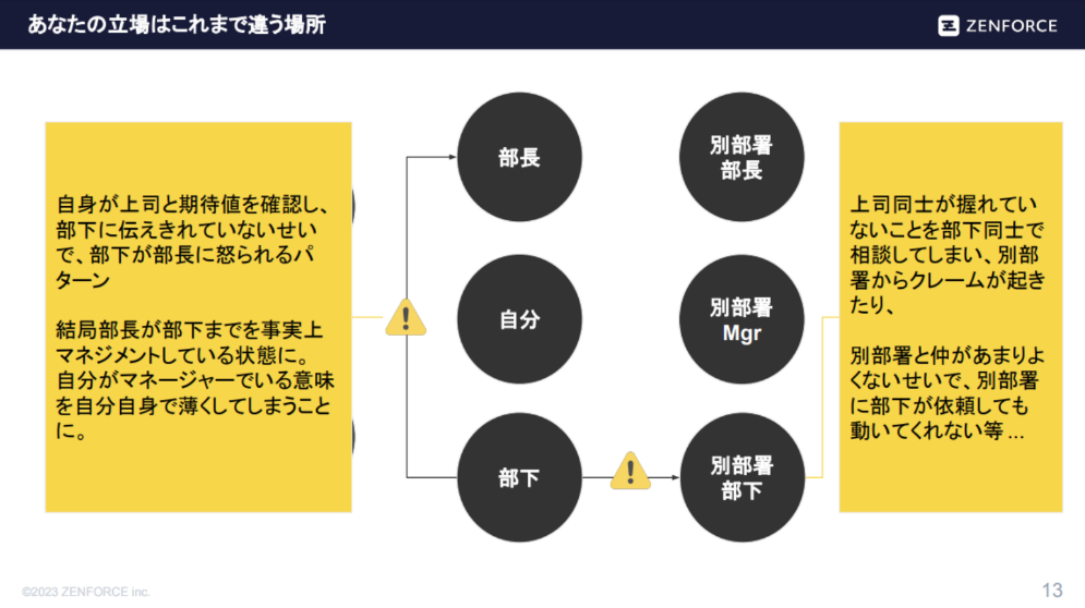 営業　立場　役割