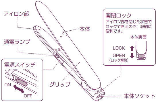 テスコムミニアイロン