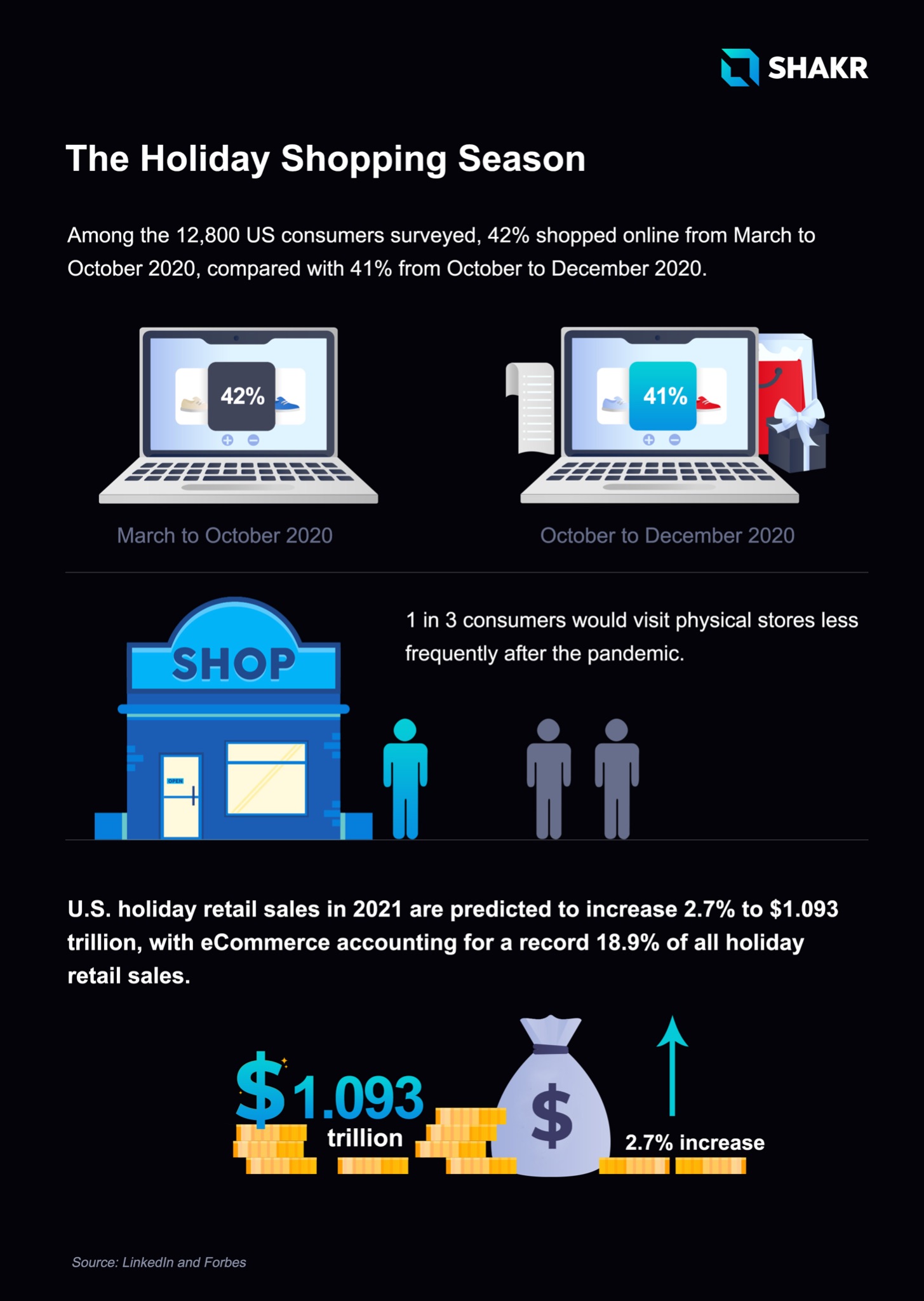 Younger gamers display strong and diverse spending behavior across video  game touchpoints.