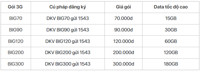 Cú pháp đăng ký VinaPhone theo tháng