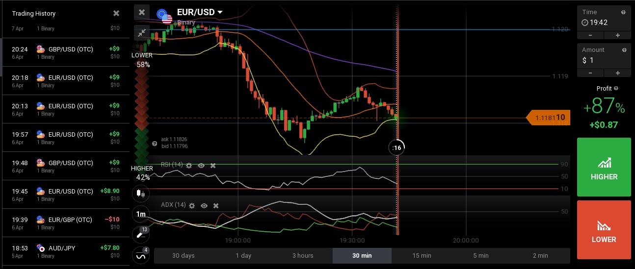 list of mt4 based binary option brokers