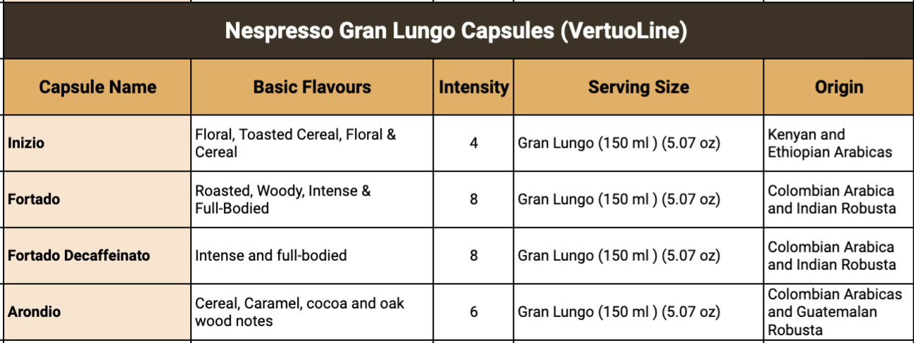 Nespresso Gran Lungo Capsules (VertuoLine)
