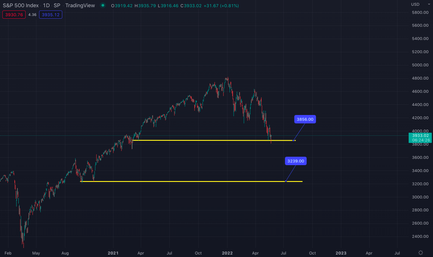 s&p_index_bitcoin