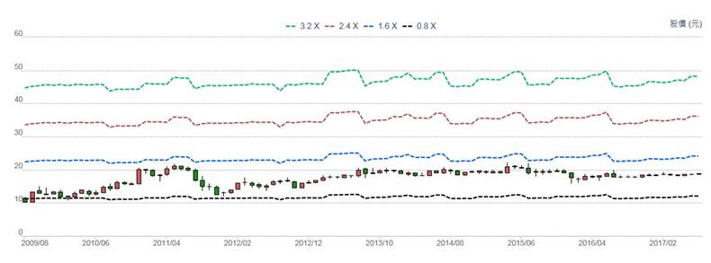 玉山金 ( 2884 ) 殖利率高達 6.5 ％，艾蜜莉因這「2點理由」，現在仍「不考慮」買進！