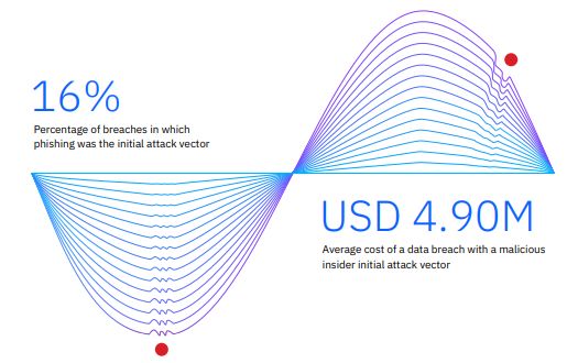 initial attack vectors