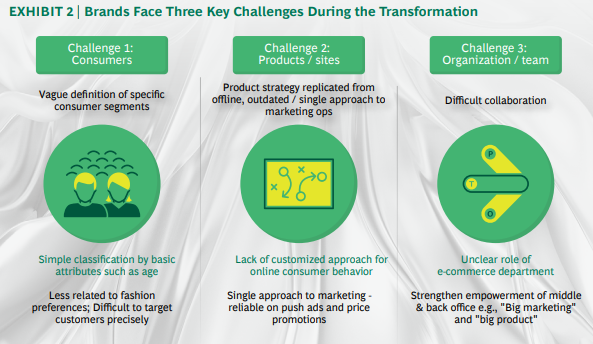 brands face three key challenges infographic