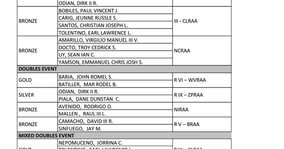 table-tennis-names-eb-2016-palaro-xlsx-xlsx-google-sheets