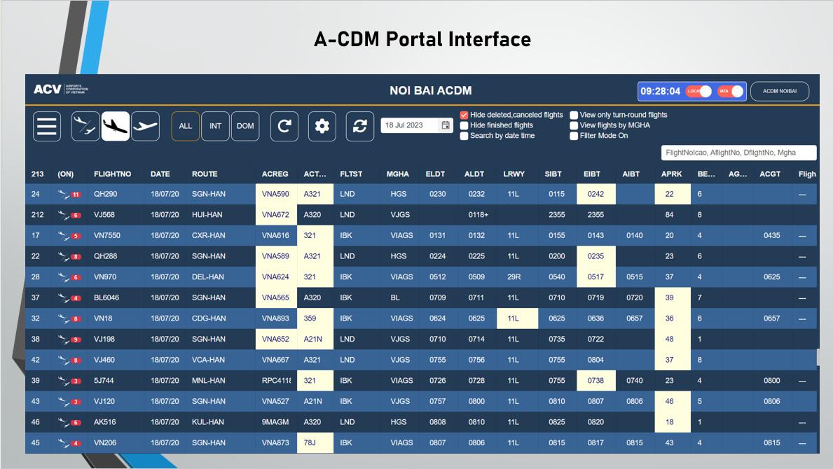 Giao diện của hệ thống A-CDM Portal tại NIA nơi mọi thông tin phục vụ chuyến bay được cập nhật thông suốt và chia sẻ cho các mắt xích cùng khai thác.