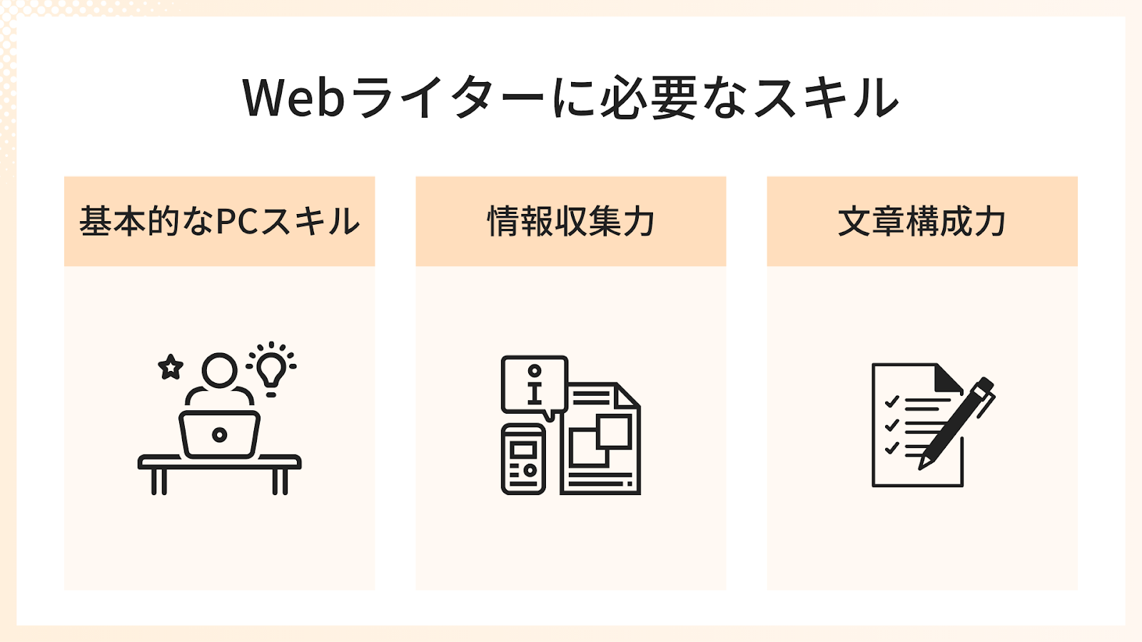 Webライターに必要なスキル