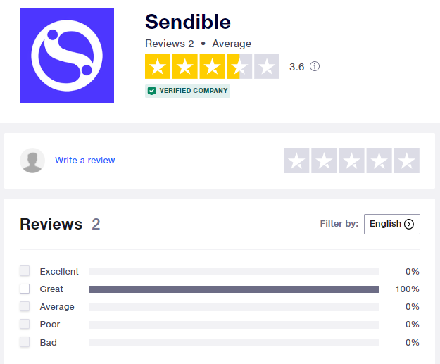 Sendible average trustpilot score