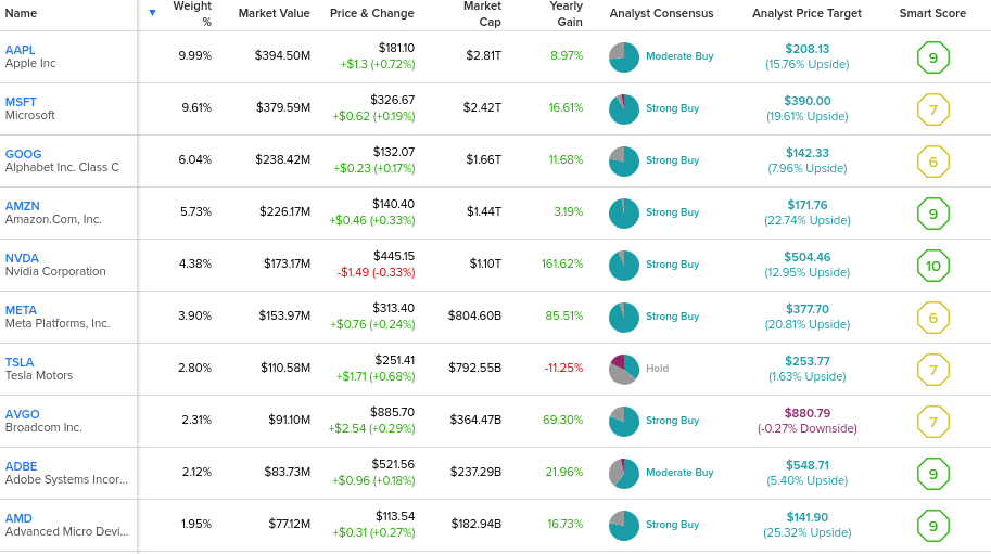 5 ежемесячных дивидендных ETF с доходностью более 10%