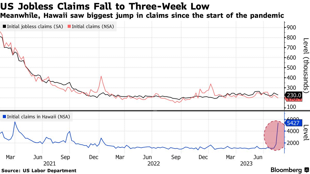 US jobless claims (Source: US Labor Department)
