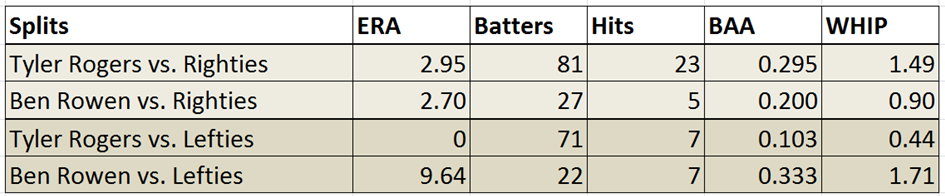Submarine pitchers and sidearm pitchers in mlb