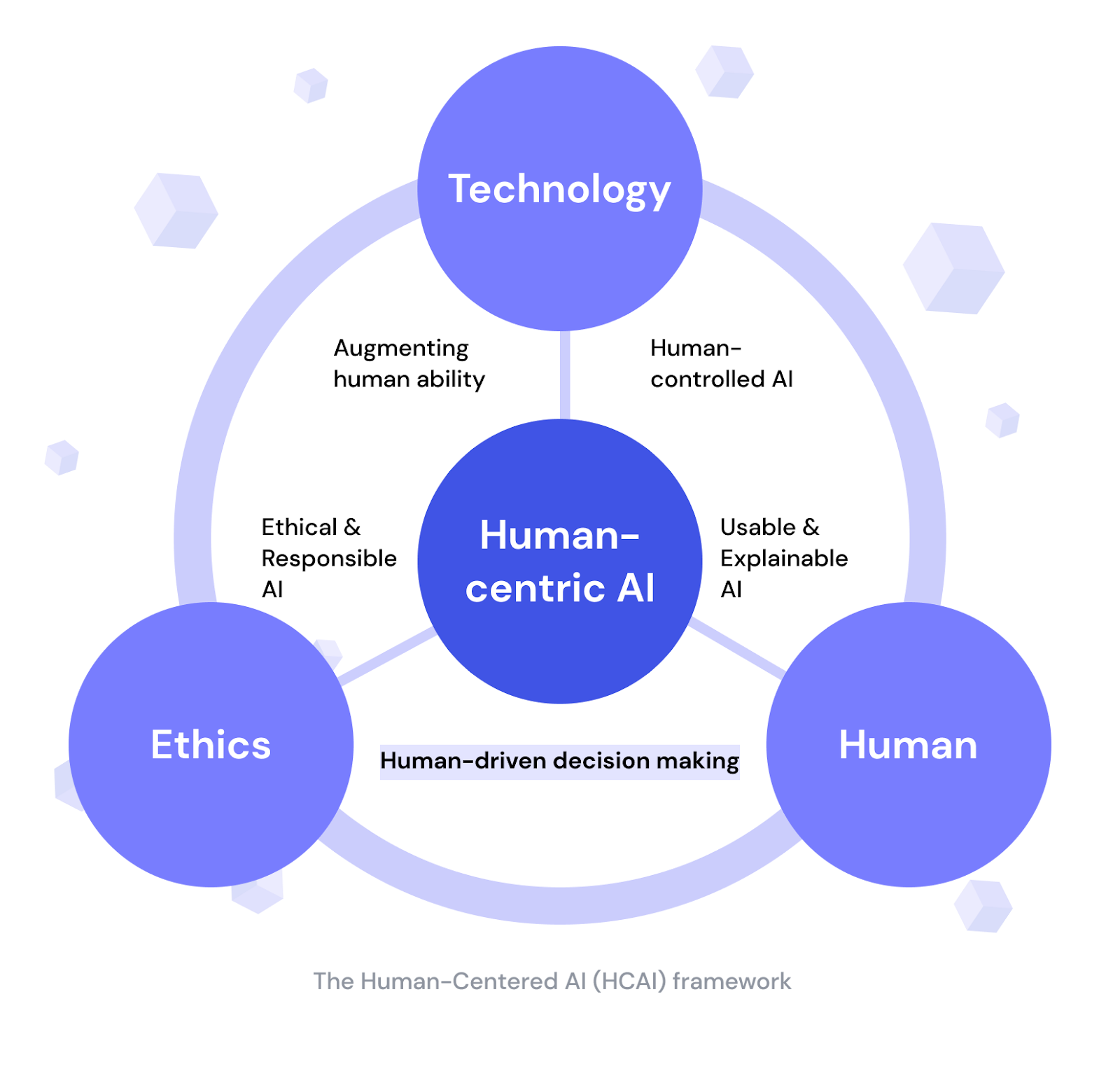 How to design human-centric products in the era of AI-Powered Software