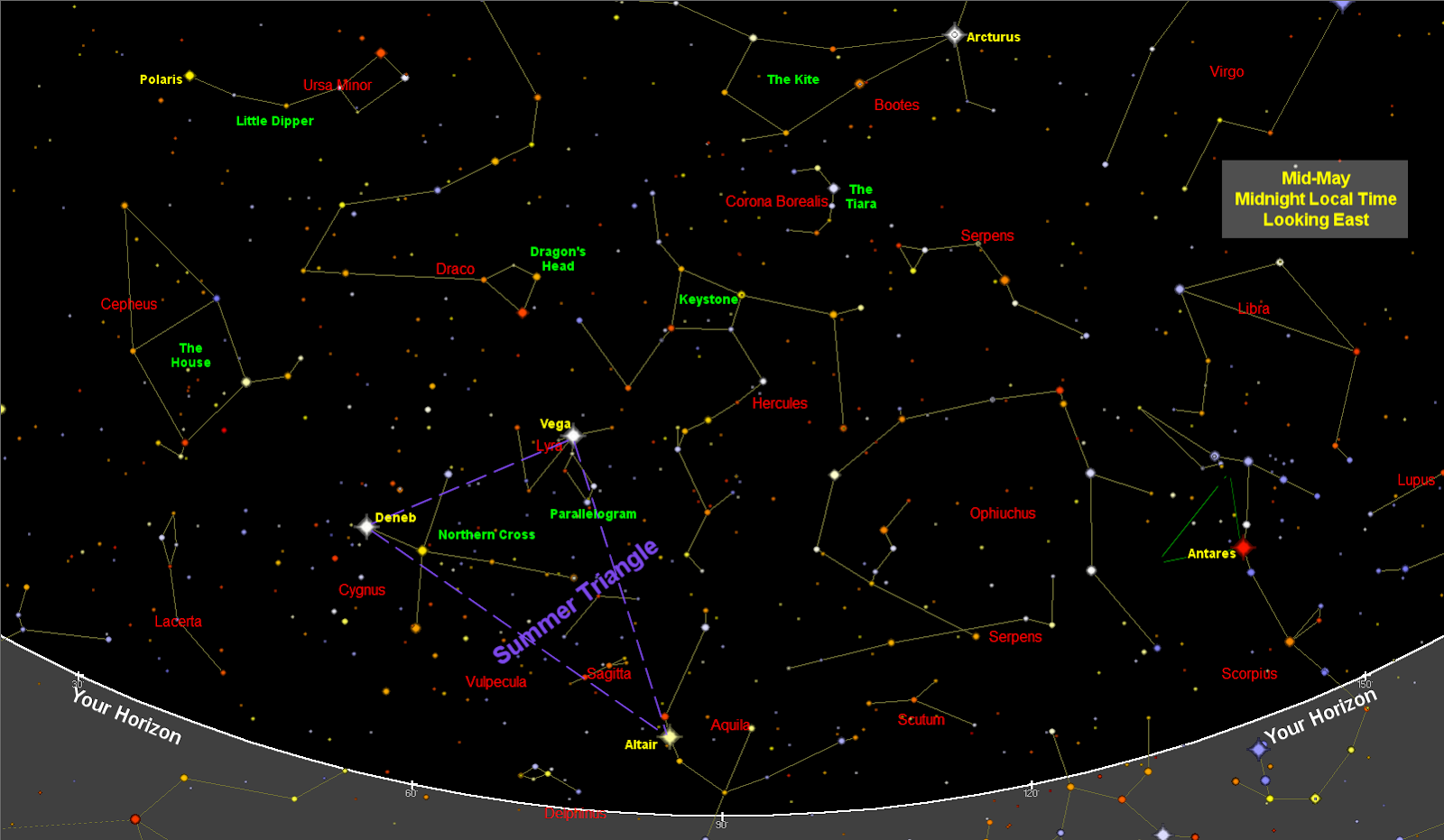 Hercules is at the centre of the map. Ursa Minor is to the North-West, appearing as a smaller version of the Big Dipper with a misshapen pan. The Summer Triangle is directly South-West of Hercules, with Vega and Deneb forming the base - extending South-Eastwards to the tip with Altair.