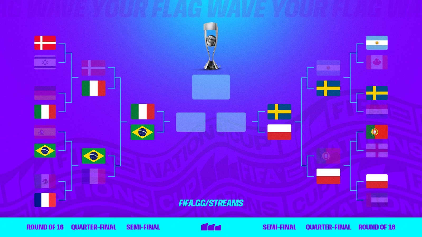 Italia, Brasile, Svezia e Polonia si sono qualificate per le semifinali