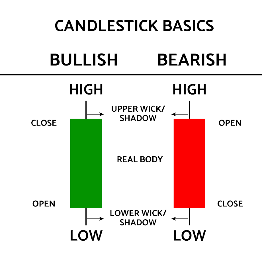 30 Important Candlestick Patterns Every Trader Should Know