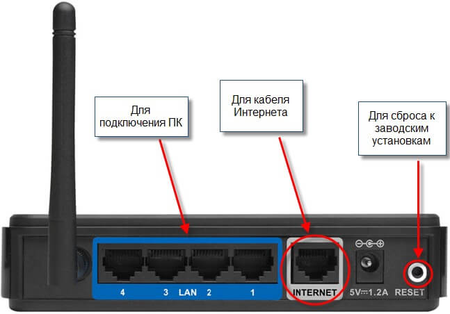 Як з'єднати роутер D-Link з ноутбуком