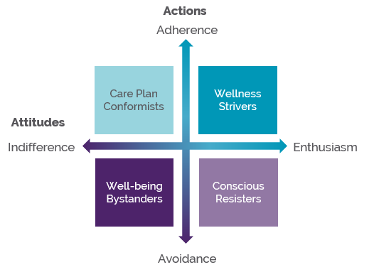 best-wellness-plan-examples-that-emphasize-employee-wellbeing