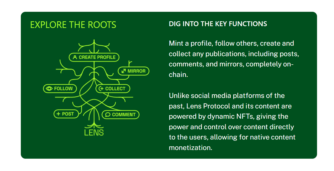 Web3 roots of the Lens protocol