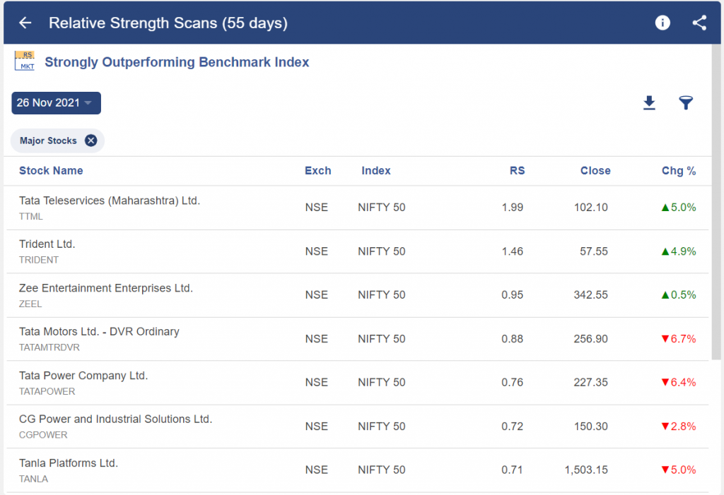 Trading with Relative Strength 3