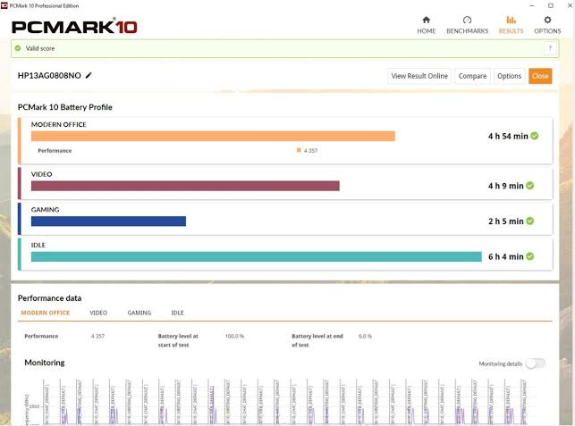 PCMark