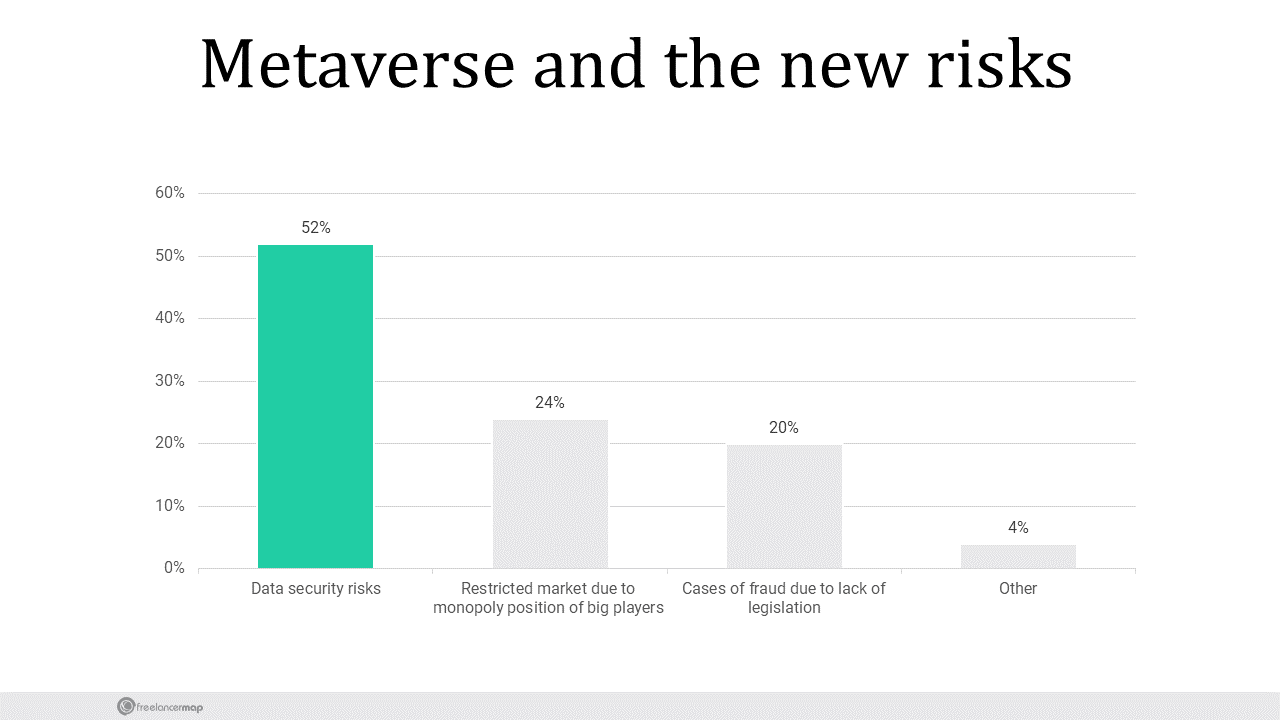 Metaverse And The New Risks