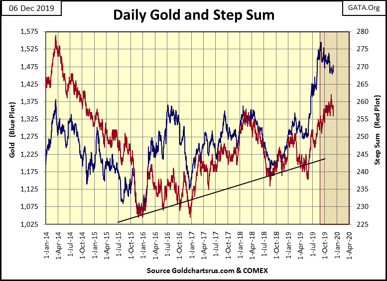 C:\Users\Owner\Documents\Financial Data Excel\Bear Market Race\Long Term Market Trends\Wk 629\Chart #10   Gold & SS 2014-20.gif