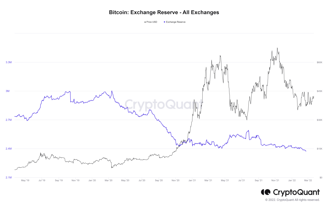 Bitcoin Exchange Reserve - All Exchanges.png