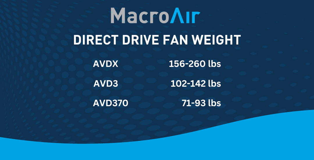 direct drive weight