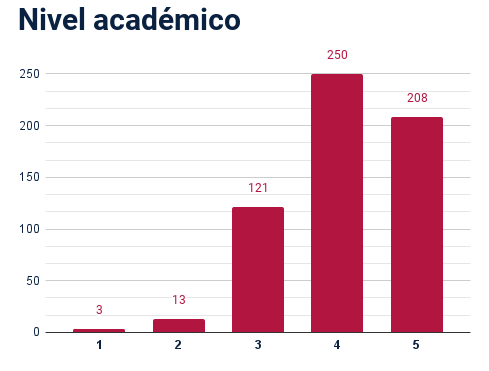 opiniones de viaro academico