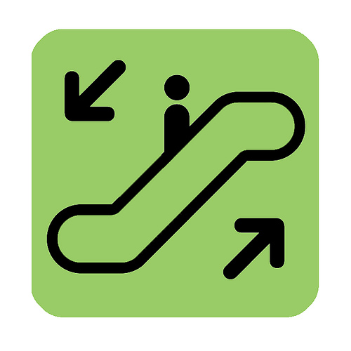 ... Data portabiltiy escalator ...