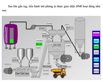 mô hình trạm trộn bê tông