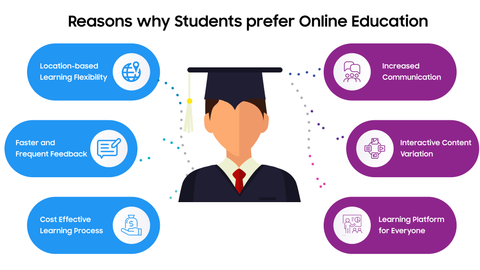 reasons why students prefer online education 