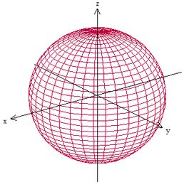Cambio a coordenadas esféricas | Calculisto - Resúmenes y Clases de Cálculo