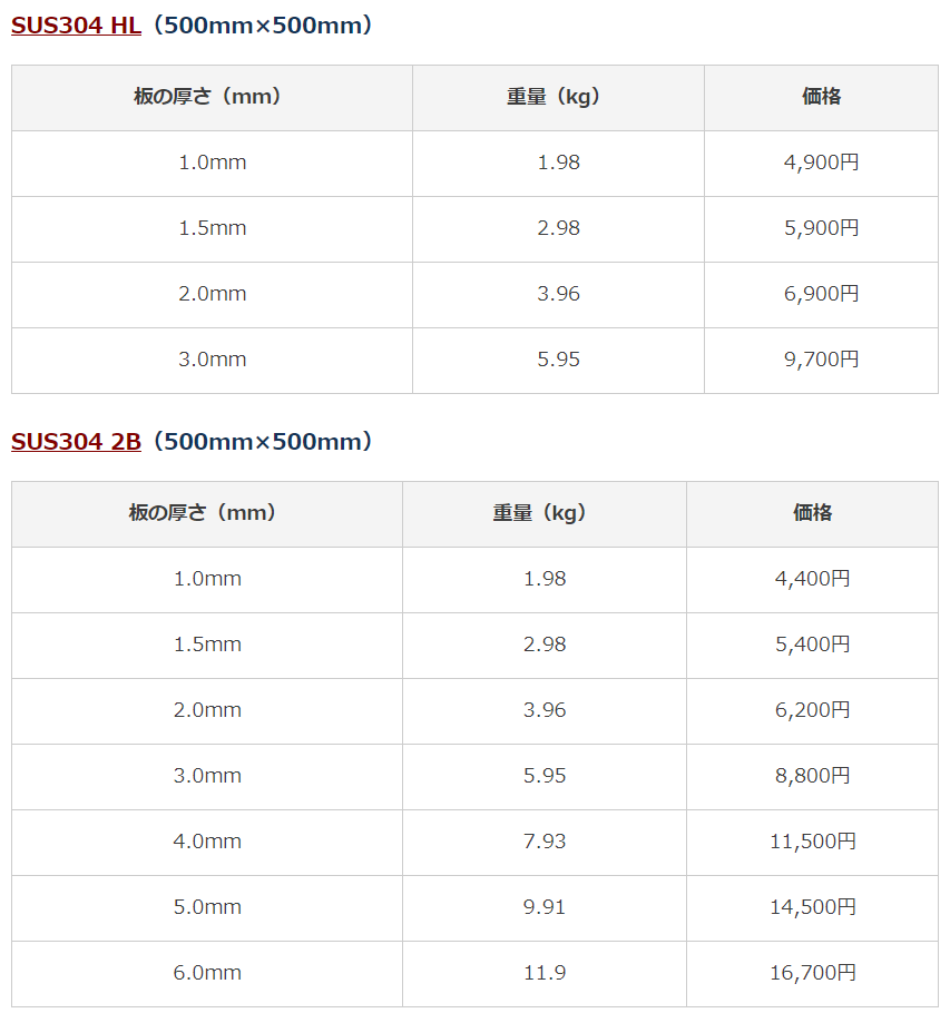 ステンレス板の価格に関して相場を解説 価格を決めるポイントに関しても説明 金属加工の見積りサイトmitsuri ミツリ