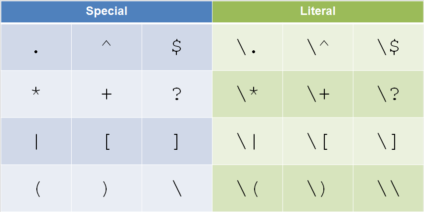 Using Regular Expressions (regex) in SiteSpect