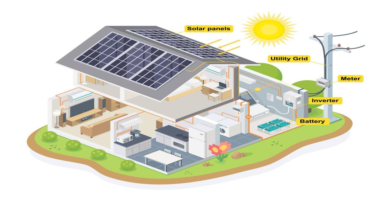 Integration of Solar Energy Systems into Building Design