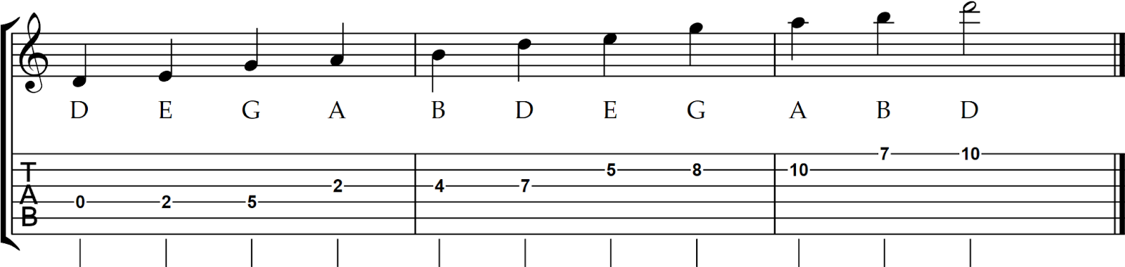 Beginning on the D string - 3 notes per string exercise.