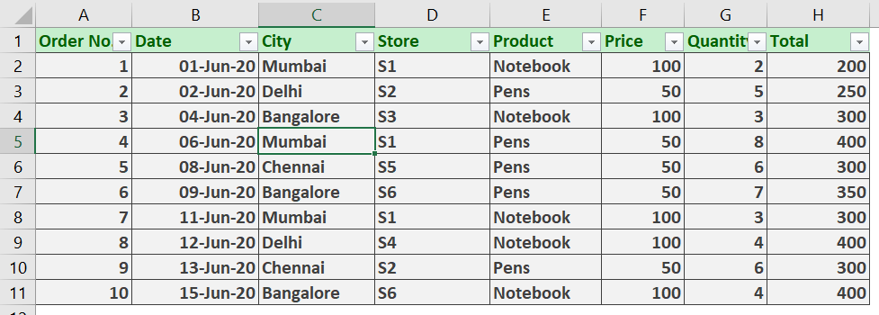 Features Of Pivot Tables Technoexcel Blog