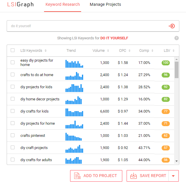 LSI - 1 of the best keyword generator with various premium features