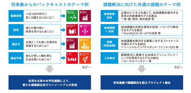 地方創生SDGs官民連携プラットフォーム