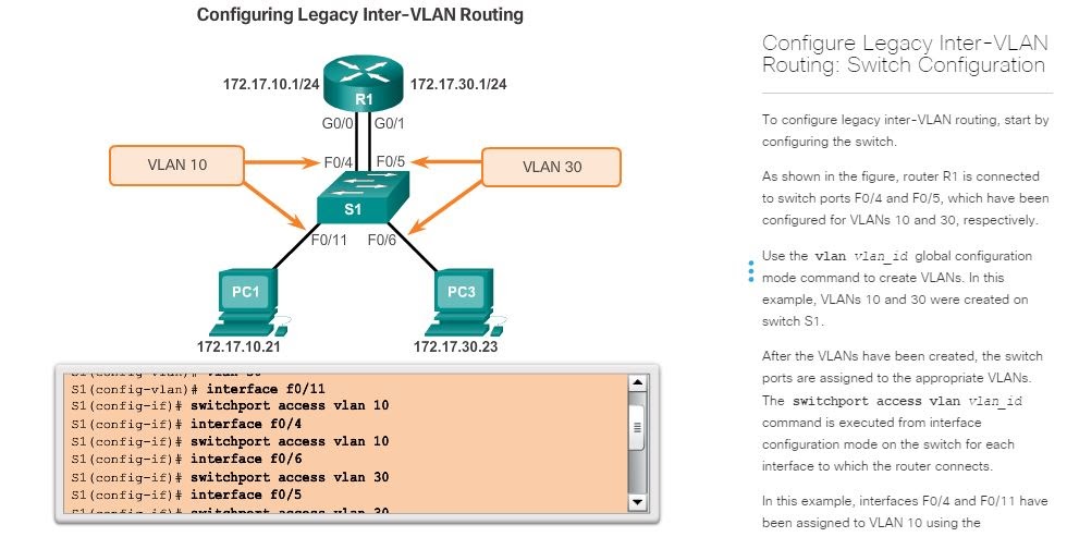 to switch configured a perform network is Seeseenayy:  Notes 5 VLAN Routing Chapter CCNAv2 Inter