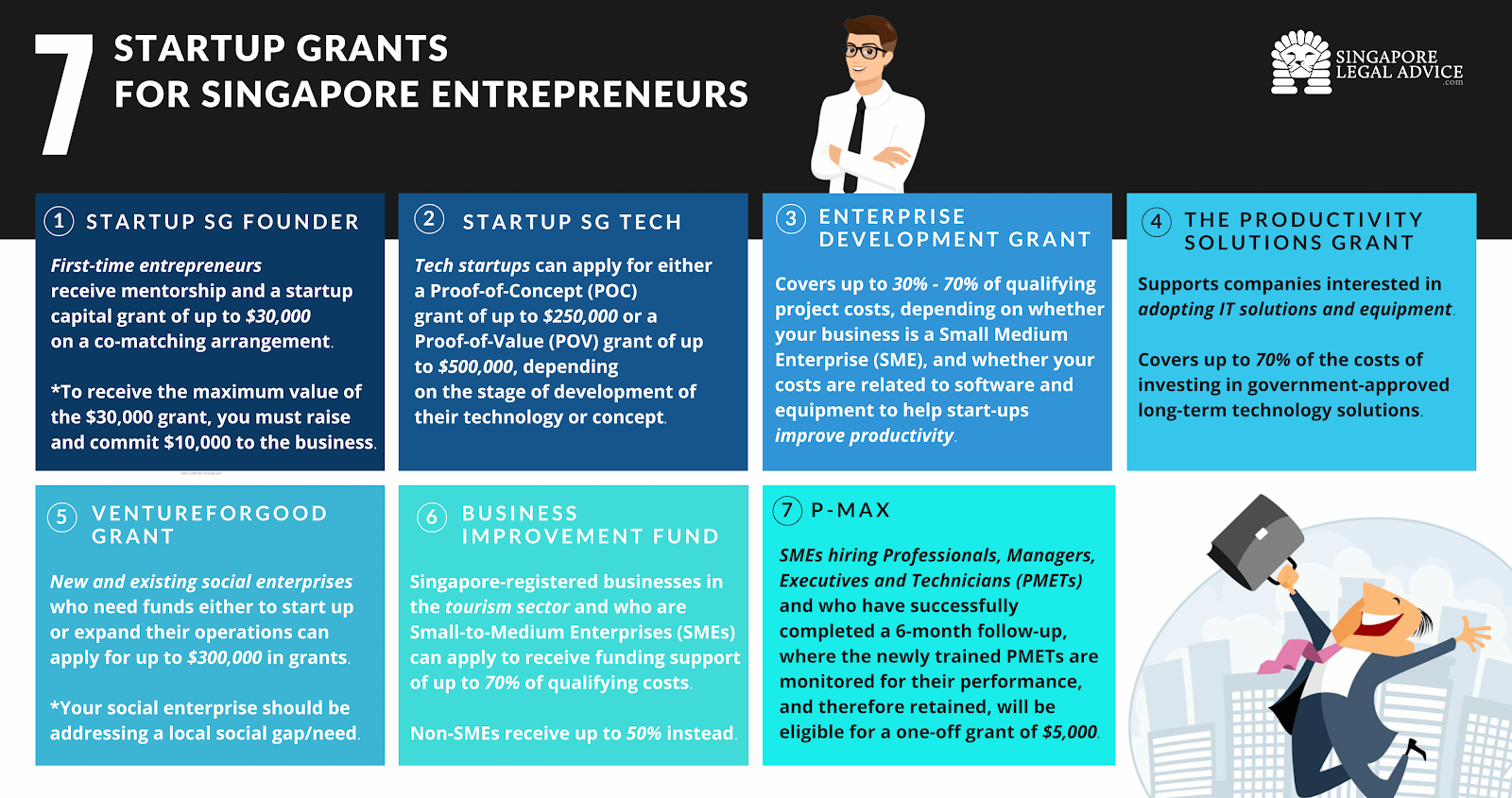 start up grants from Source: Singapore Legal Advice