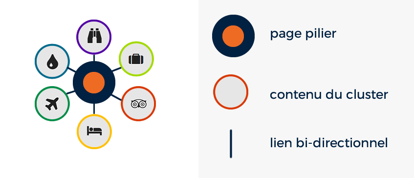 element_cluster_thematique (1).png