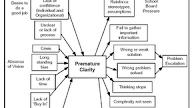 Cause And Effect Map