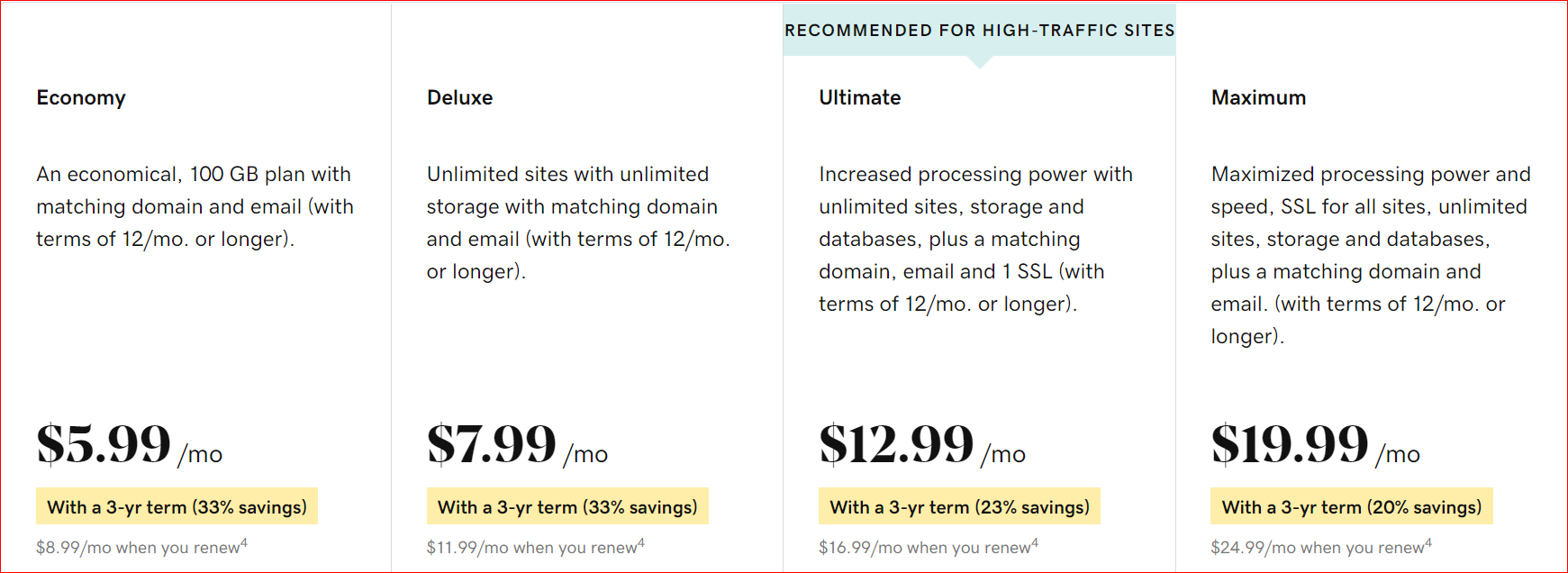 wix pricing